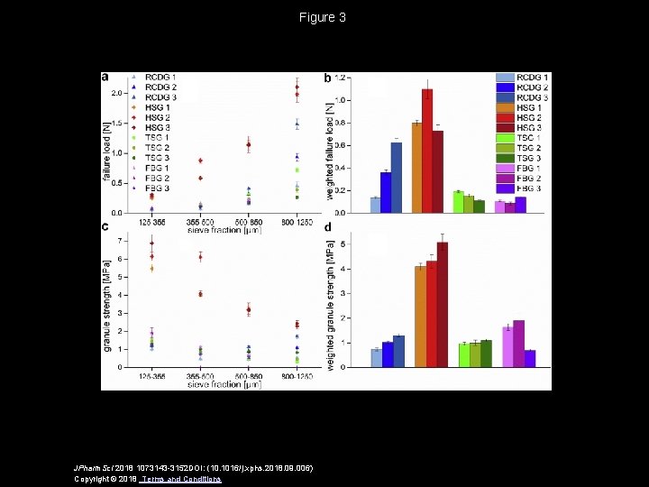 Figure 3 JPharm. Sci 2018 1073143 -3152 DOI: (10. 1016/j. xphs. 2018. 09. 006)