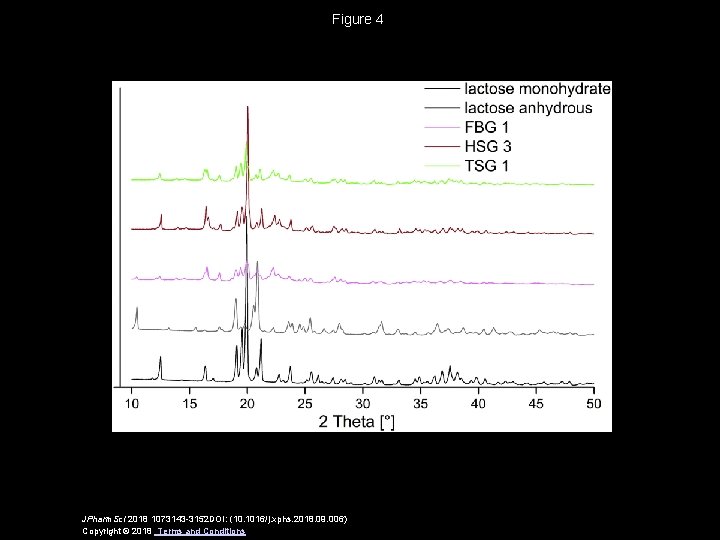 Figure 4 JPharm. Sci 2018 1073143 -3152 DOI: (10. 1016/j. xphs. 2018. 09. 006)