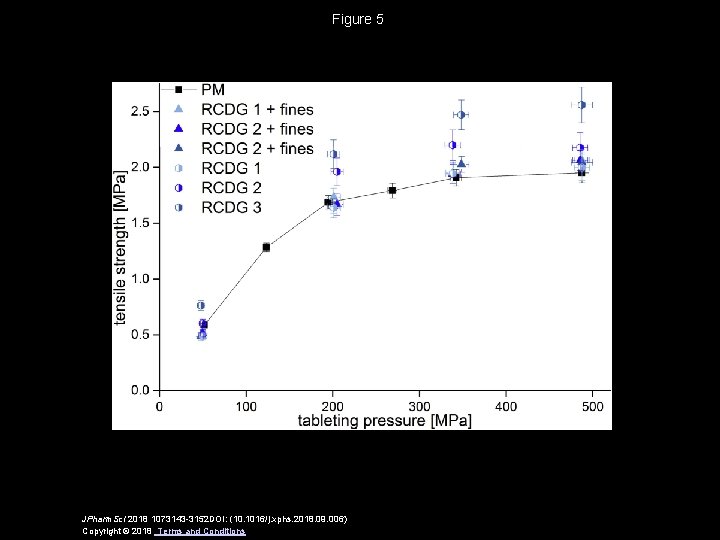 Figure 5 JPharm. Sci 2018 1073143 -3152 DOI: (10. 1016/j. xphs. 2018. 09. 006)