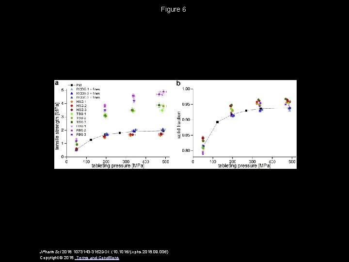 Figure 6 JPharm. Sci 2018 1073143 -3152 DOI: (10. 1016/j. xphs. 2018. 09. 006)