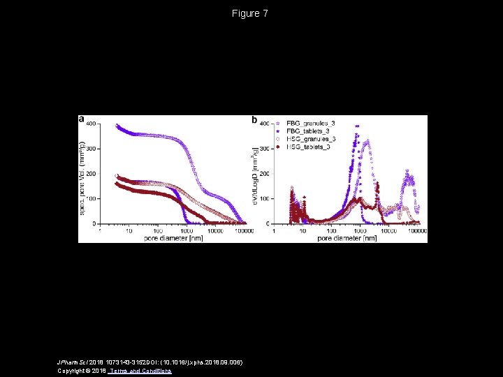 Figure 7 JPharm. Sci 2018 1073143 -3152 DOI: (10. 1016/j. xphs. 2018. 09. 006)