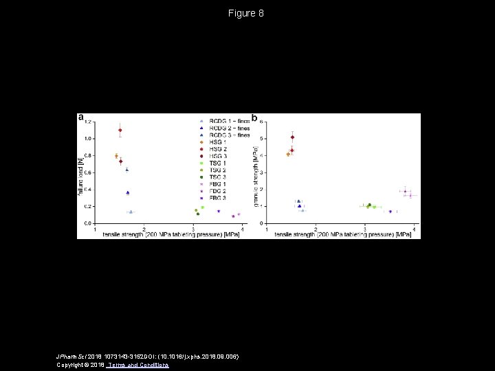 Figure 8 JPharm. Sci 2018 1073143 -3152 DOI: (10. 1016/j. xphs. 2018. 09. 006)