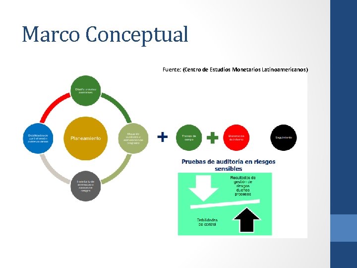 Marco Conceptual Fuente: (Centro de Estudios Monetarios Latinoamericanos) 