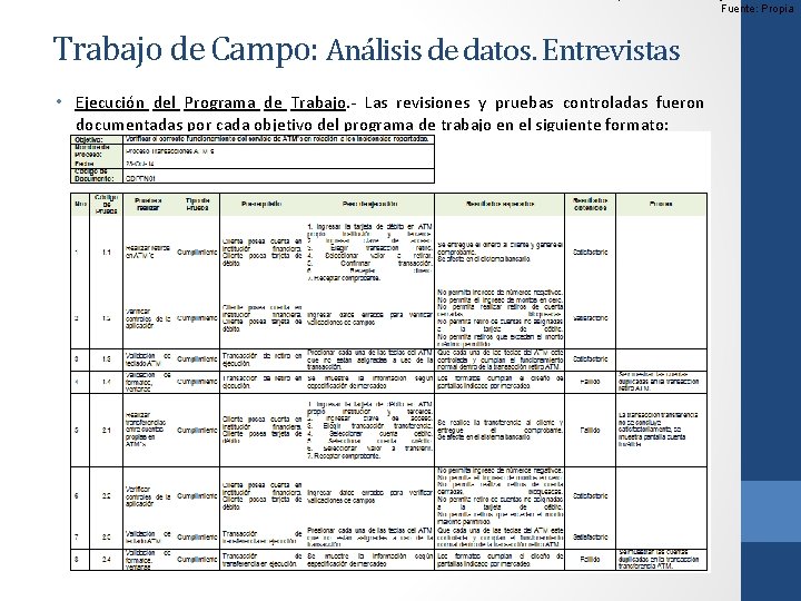 Fuente: Propia Trabajo de Campo: Análisis de datos. Entrevistas • Ejecución del Programa de