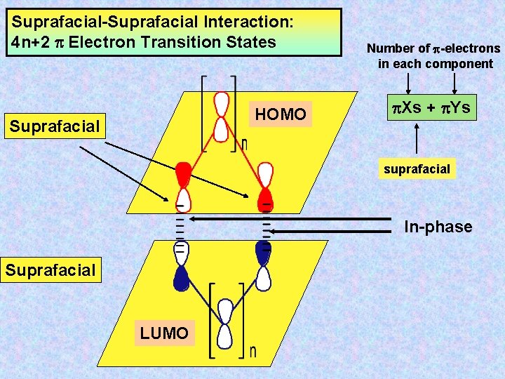 Suprafacial-Suprafacial Interaction: 4 n+2 Electron Transition States HOMO Suprafacial Number of -electrons in each