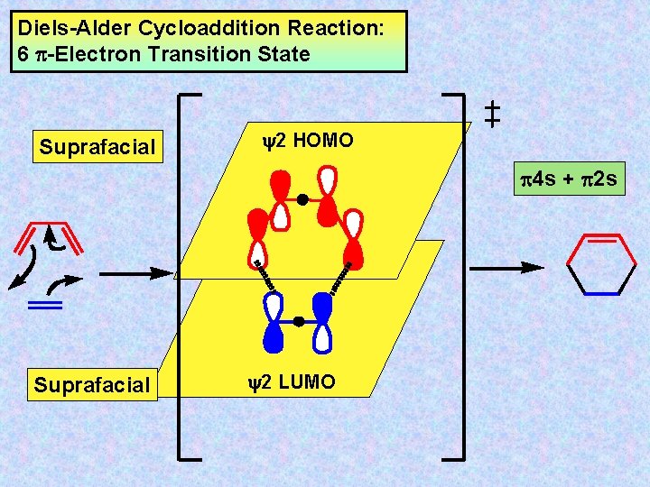 Diels-Alder Cycloaddition Reaction: 6 -Electron Transition State Suprafacial y 2 HOMO 4 s +