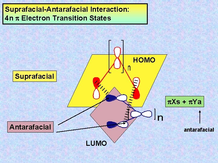 Suprafacial-Antarafacial Interaction: 4 n Electron Transition States HOMO Suprafacial Xs + Ya Antarafacial antarafacial
