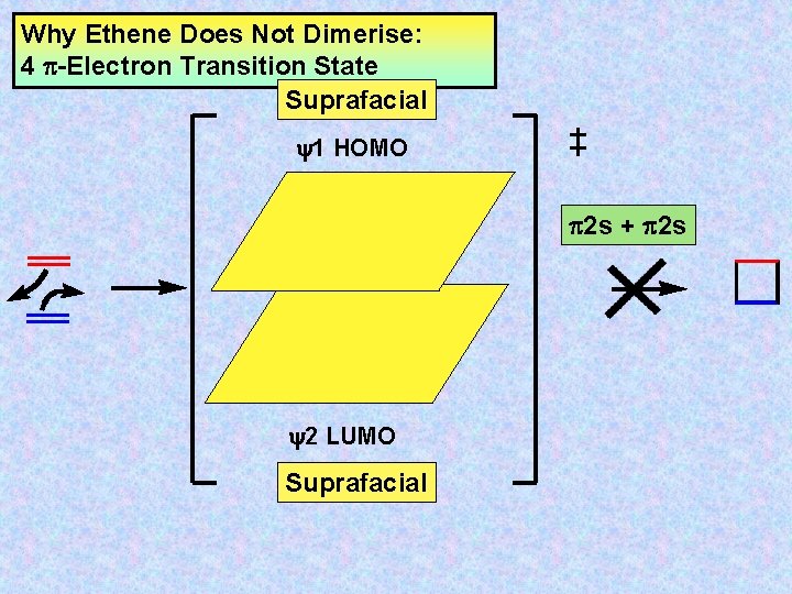 Why Ethene Does Not Dimerise: 4 -Electron Transition State Suprafacial y 1 HOMO 2