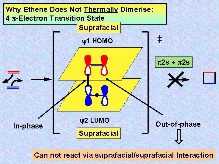 Why Ethene Does Not Thermally Dimerise: 4 -Electron Transition State Suprafacial y 1 HOMO