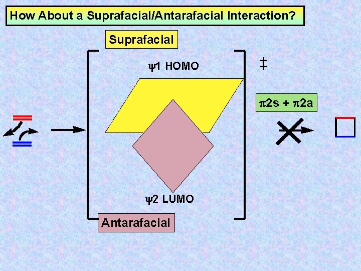 How About a Suprafacial/Antarafacial Interaction? Suprafacial y 1 HOMO 2 s + 2 a