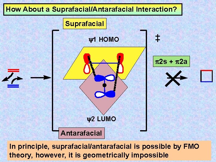 How About a Suprafacial/Antarafacial Interaction? Suprafacial y 1 HOMO 2 s + 2 a