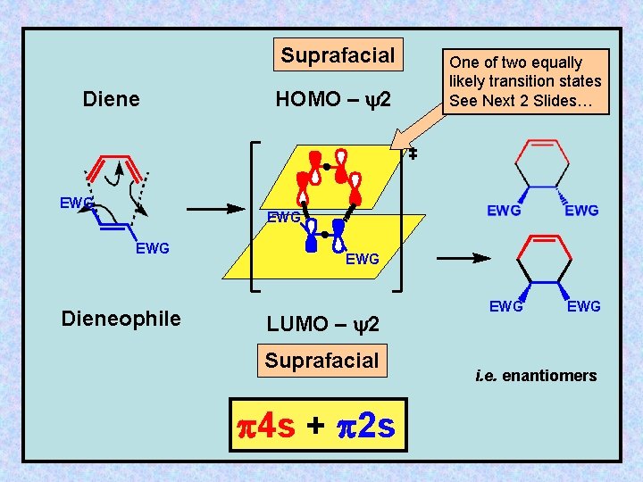 Suprafacial Diene EWG HOMO – y 2 One of two equally likely transition states