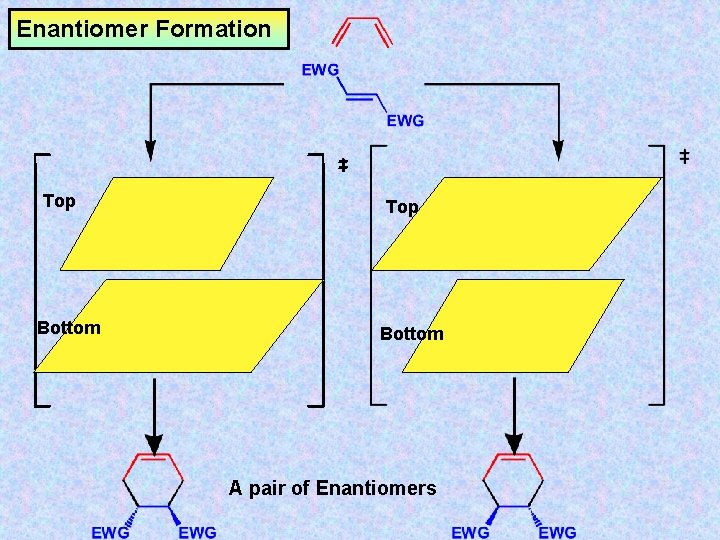 Enantiomer Formation Top Bottom A pair of Enantiomers 