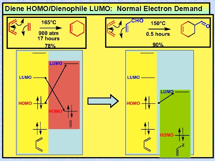 Diene HOMO/Dienophile LUMO: Normal Electron Demand 