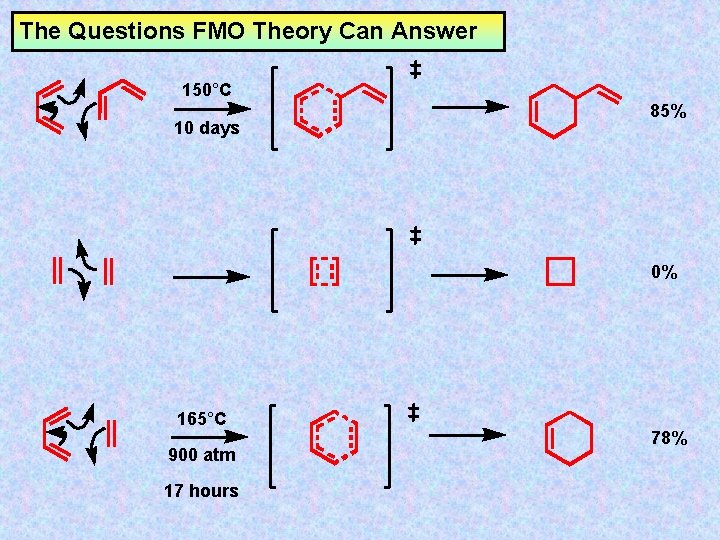 The Questions FMO Theory Can Answer 150°C 10 days 85% 0% 165°C 900 atm