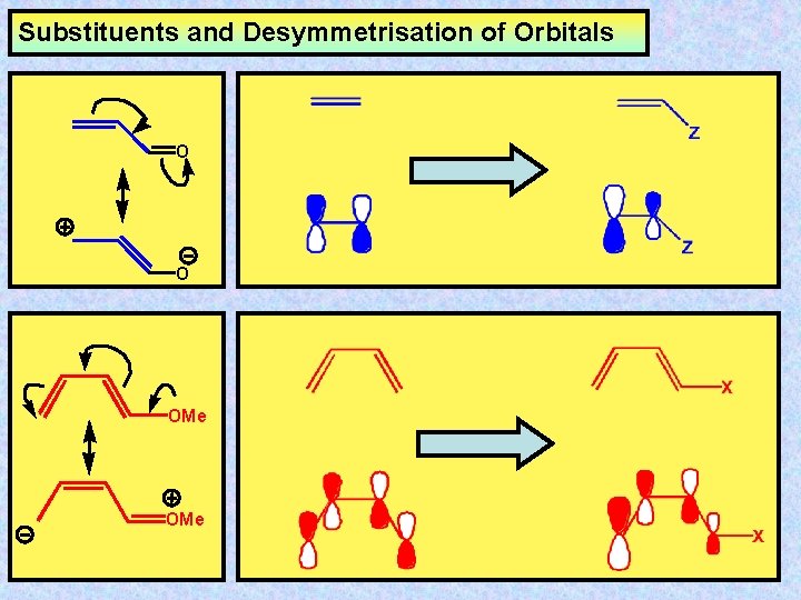 Substituents and Desymmetrisation of Orbitals O O OMe 