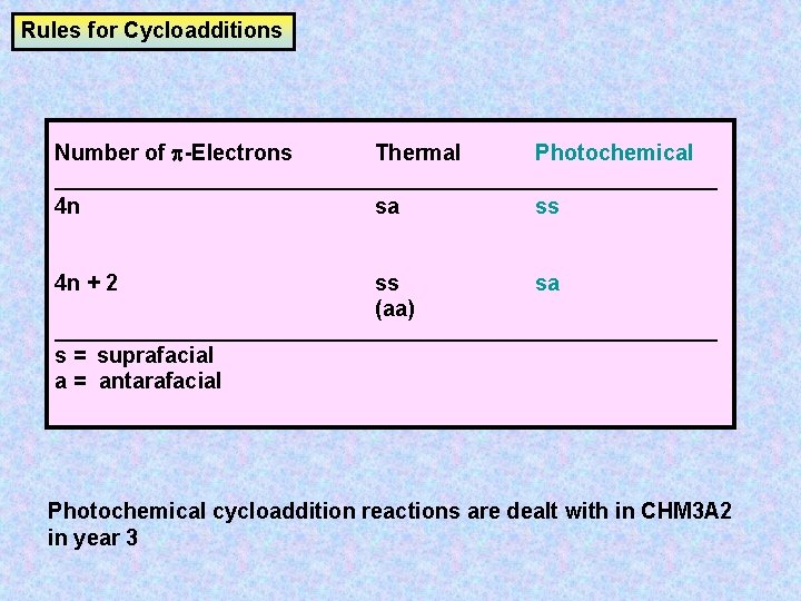 Rules for Cycloadditions Number of -Electrons Thermal Photochemical __________________________________ 4 n sa ss 4