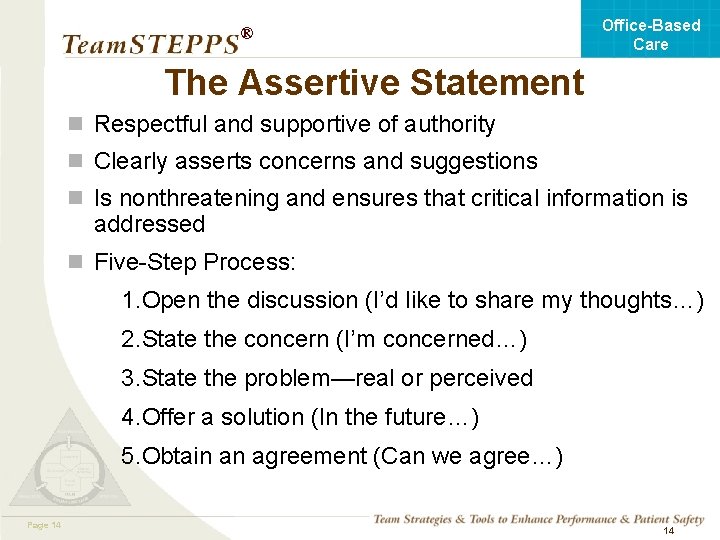Office-Based Care ® The Assertive Statement n Respectful and supportive of authority n Clearly