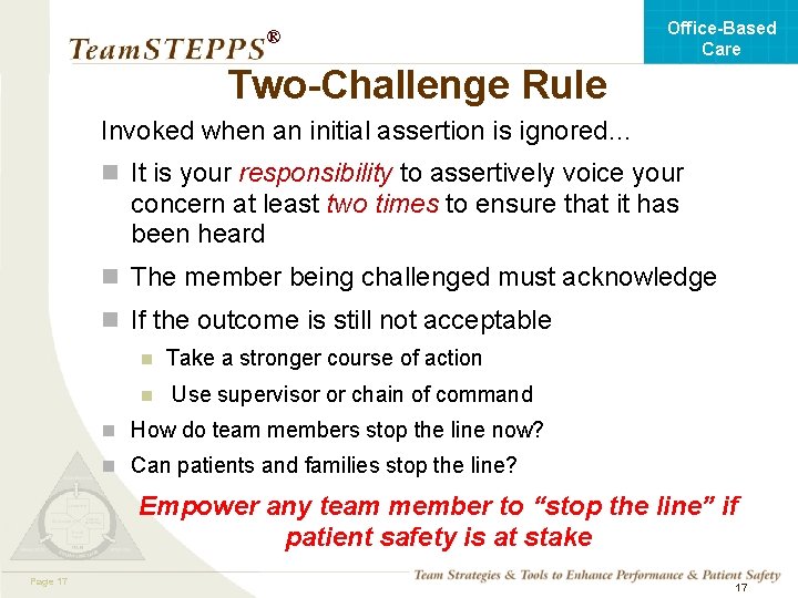 Office-Based Care ® Two-Challenge Rule Invoked when an initial assertion is ignored… n It