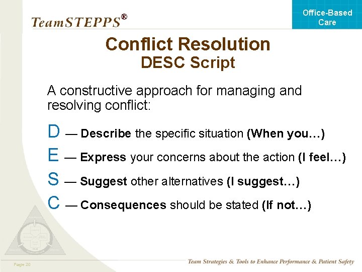 Office-Based Care ® Conflict Resolution DESC Script A constructive approach for managing and resolving