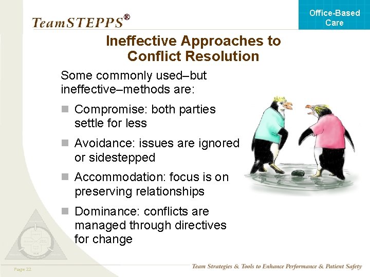 Office-Based Care ® Ineffective Approaches to Conflict Resolution Some commonly used–but ineffective–methods are: n