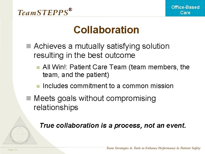 Office-Based Care ® Collaboration n Achieves a mutually satisfying solution resulting in the best