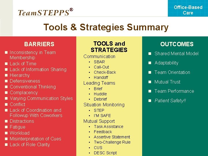 Office-Based Care ® Tools & Strategies Summary TOOLS and STRATEGIES BARRIERS n Inconsistency in