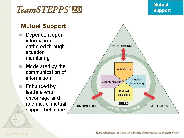 Mutual Support n Dependent upon information gathered through situation monitoring n Moderated by the