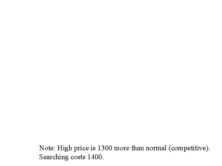 Note: High price is 1300 more than normal (competitive). Searching costs 1400. 