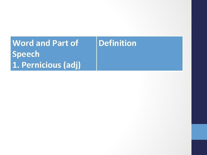 Word and Part of Speech 1. Pernicious (adj) Definition 