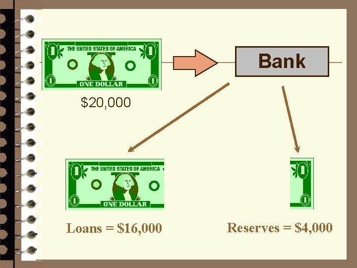Bank $20, 000 Loans = $16, 000 Reserves = $4, 000 