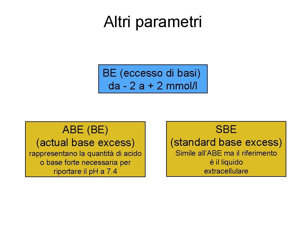 Altri parametri BE (eccesso di basi) da - 2 a + 2 mmol/l ABE