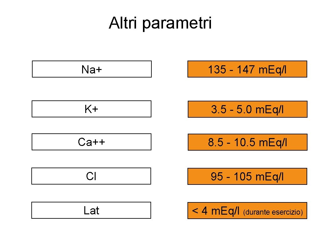 Altri parametri Na+ 135 - 147 m. Eq/l K+ 3. 5 - 5. 0