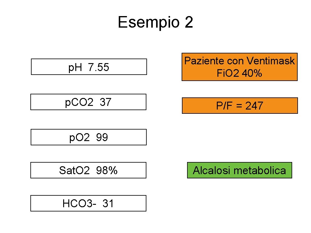 Esempio 2 p. H 7. 55 Paziente con Ventimask Fi. O 2 40% p.