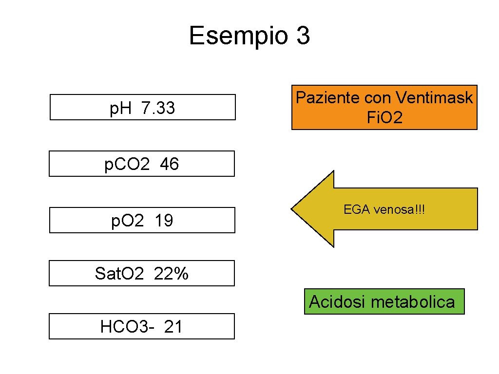 Esempio 3 p. H 7. 33 Paziente con Ventimask Fi. O 2 p. CO