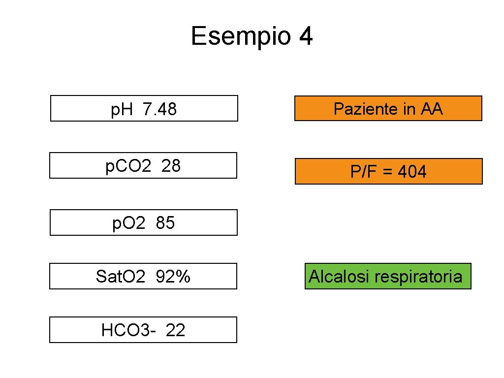 Esempio 4 p. H 7. 48 Paziente in AA p. CO 2 28 P/F
