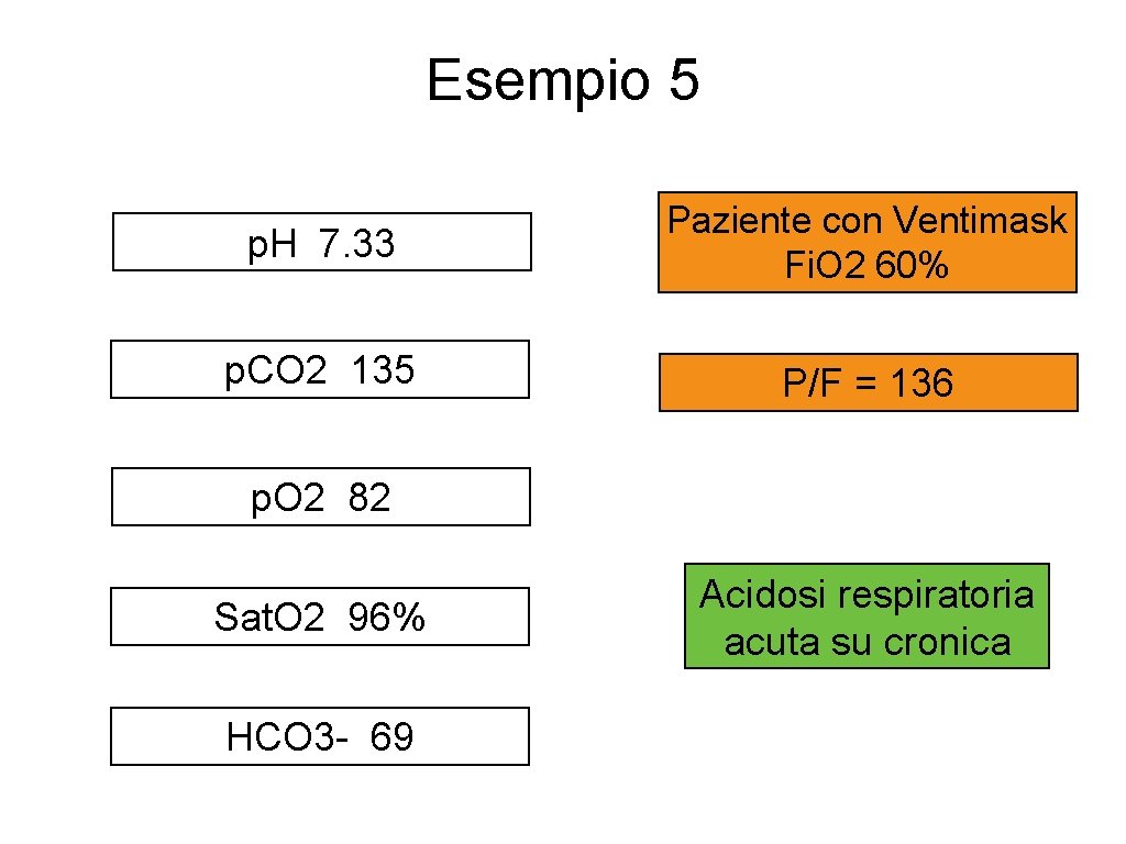 Esempio 5 p. H 7. 33 Paziente con Ventimask Fi. O 2 60% p.