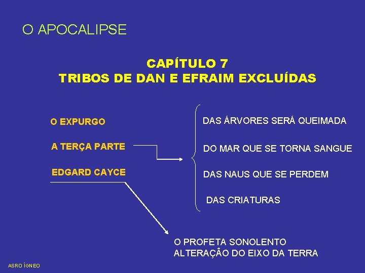 O APOCALIPSE CAPÍTULO 7 TRIBOS DE DAN E EFRAIM EXCLUÍDAS O EXPURGO DAS ÁRVORES