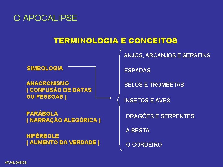 O APOCALIPSE TERMINOLOGIA E CONCEITOS ANJOS, ARCANJOS E SERAFINS SIMBOLOGIA ESPADAS ANACRONISMO ( CONFUSÃO