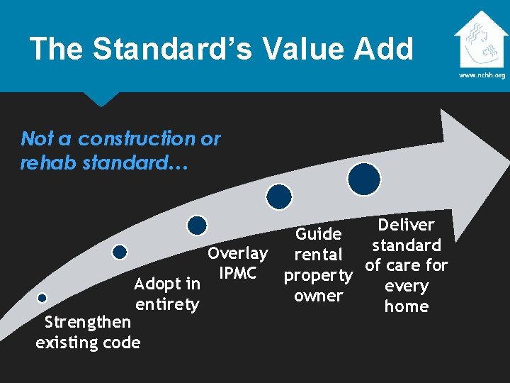 The Standard’s Value Add Not a construction or rehab standard… Deliver Guide standard Overlay