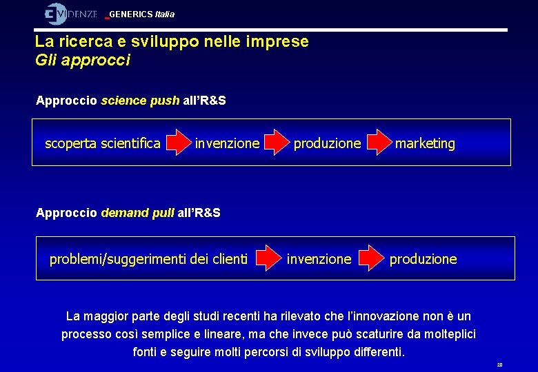 GENERICS Italia La ricerca e sviluppo nelle imprese Gli approcci Approccio science push all’R&S