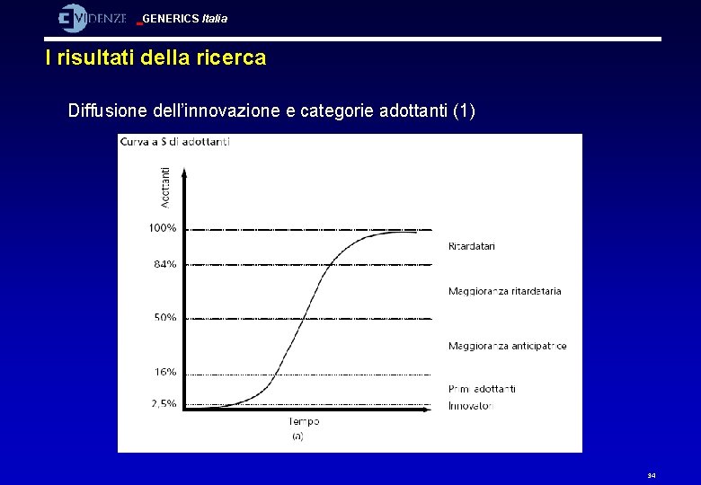 GENERICS Italia I risultati della ricerca Diffusione dell’innovazione e categorie adottanti (1) 34 