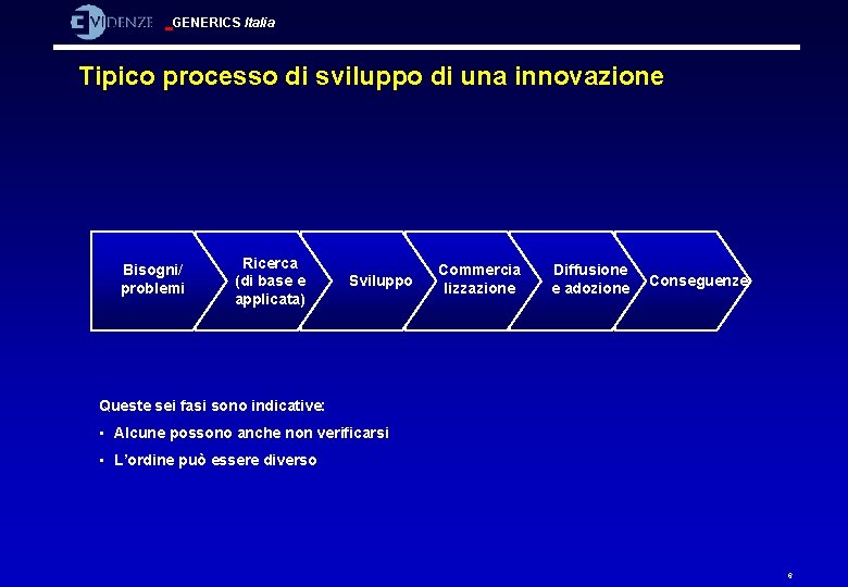 GENERICS Italia Tipico processo di sviluppo di una innovazione Bisogni/ problemi Ricerca (di base