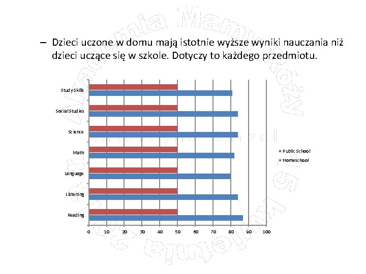 – Dzieci uczone w domu mają istotnie wyższe wyniki nauczania niż dzieci uczące się