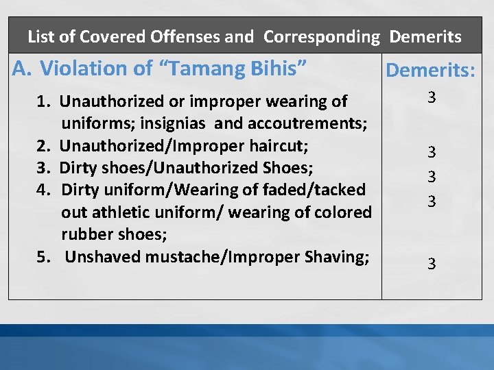 List of Covered Offenses and Corresponding Demerits A. Violation of “Tamang Bihis” Demerits: 3