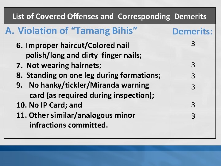 List of Covered Offenses and Corresponding Demerits A. Violation of “Tamang Bihis” Demerits: 3