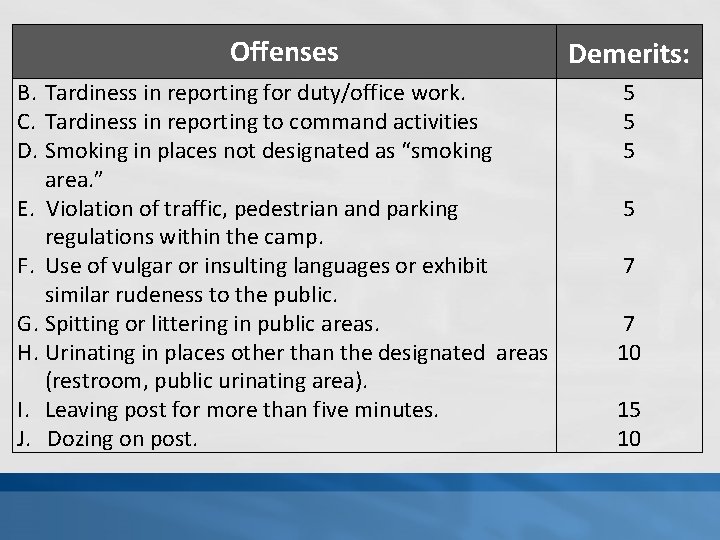 Offenses Demerits: B. Tardiness in reporting for duty/office work. C. Tardiness in reporting to