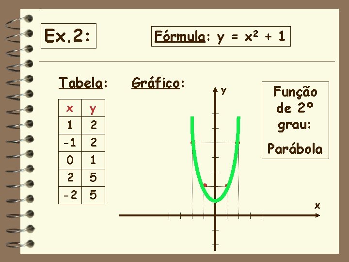 Ex. 2: Tabela: x 1 y 2 -1 0 2 2 1 5 -2