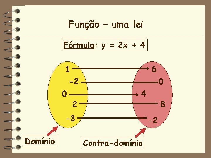 Função – uma lei Fórmula: y = 2 x + 4 1 -2 0