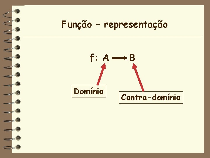 Função – representação f: A Domínio B Contra-domínio 
